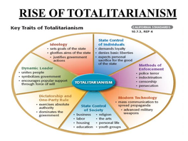 Rise of Totalitarianism Ch