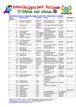 Inmiddels Zijn De Volgende Lagere Scholen in Suriname Voorzien Welke Welke School Richting Straat Tel.Nr Ingeladen in Container 1E 1 Herman Jozefschool R.K.B.O