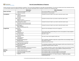 Medication Other Information Aches and Pains Constipation Cough/Cold Diarrhea Fever Over the Counter Medications in Pregnancy