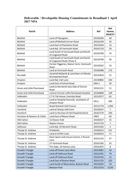 Deliverable / Developable Housing Commitments in Broadland 1 April 2017 NPA