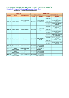 CATÁLOGO DE ESPACIOS NATURALES PROTEGIDOS DE ARAGÓN Sección I: Parques Naturales Y Reservas Naturales