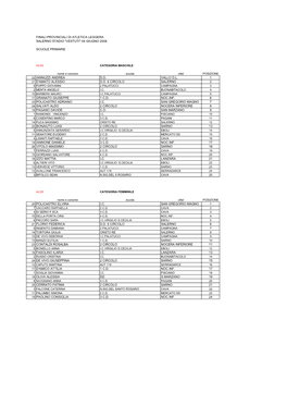 Finali Provinciali Di Atletica Leggera Salerno Stadio 