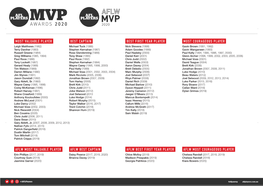 Aflpa-Mvp-Past-Winners(2020)