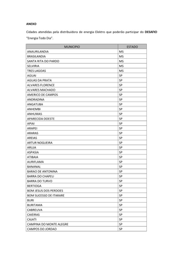 ANEXO Cidades Atendidas Pela Distribuidora De Energia