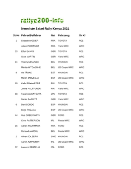 Amended Entry List