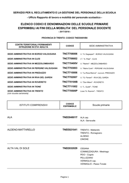 Elenco Codici E Denominazioni Delle Scuole Primarie Esprimibili Ai Fini Della Mobilita’ Del Personale Docente - 2017/2018