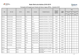 Rede De Oferta De Adultos PFOL 2018/19