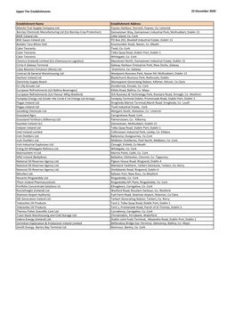 Upper Tier Establishments 22 December 2020