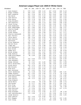 Winter League AL Player List