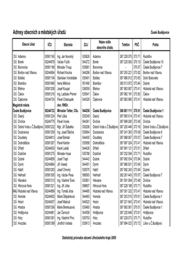 Adresy Obecních a Městských Úřadů České Budějovice