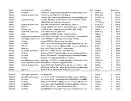 Pkgid CATEGORYDESC DESCRIPTION QTY Weight