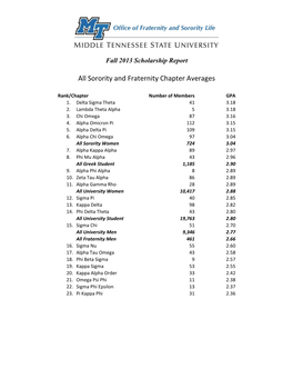 Fall 2013 Scholarship Report