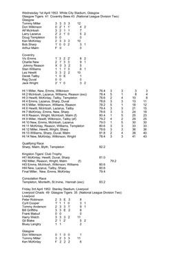 Wednesday 1St April 1953 White City Stadium, Glasgow Glasgow
