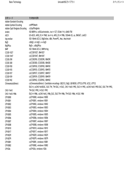 Basis Technology Unicode対応ライブラリ スペックシート 文字コード その他の名称 Adobe-Standard-Encoding A