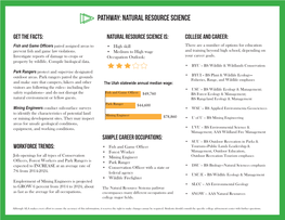 Natural Resource Science