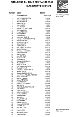 Classements 1985