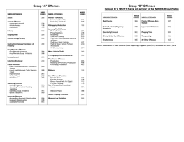 Group “A” Offenses Group “B” Offenses