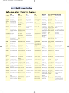 Who Supplies Whom in Europe