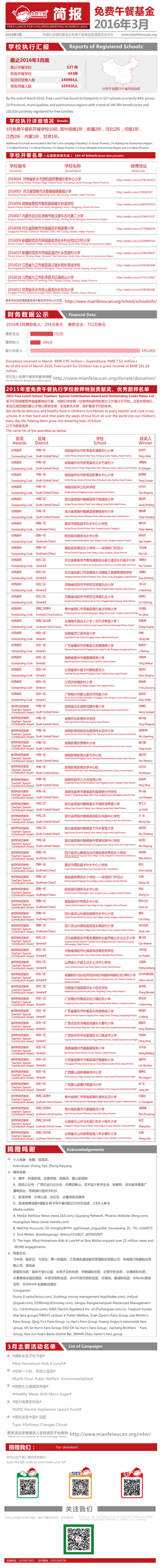 简报 in March 2016 2016年3月 2016年3月 中国社会福利基金会免费午餐基金管理委员会主办