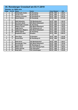 35. Ronsberger Crosslauf Am 03.11.2019 Strecke: Ca