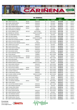 5K GENERAL 5000 Metros 00:16:08 00:16:41 00:16:49 00:16:53 00:17:12 00:17:21 00:17:30 00:17:43 00:17:49 00:17:58 00:18:02 00:18