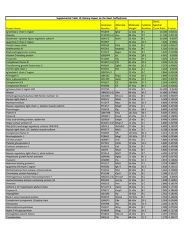 Supplemental Table 10