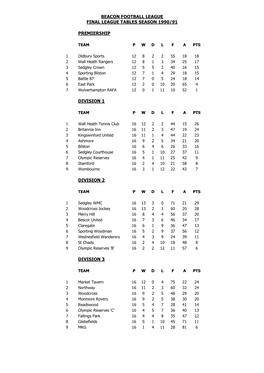 League Tables Season 1990/91