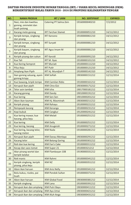 Usaha Kecil Menengah (Ukm) Bersertifikat Halal Tahun 2010 - 2016 Di Provinsi Kalimantan Tengah