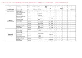 21850-09/12/2020 - Corrispondenza Interna - Allegato Utente 4 (A04)570|2020 - Deliberazione - Allegato Utente 3 (A03)