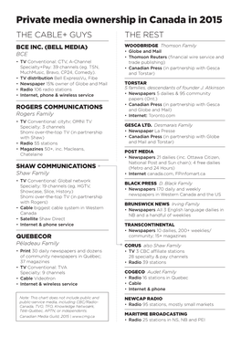 Private Media Ownership in Canada in 2015 the Cable+ Guys the Rest BCE Inc