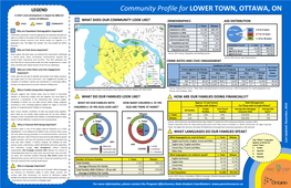 Community Profile for LOWER TOWN, OTTAWA, ON