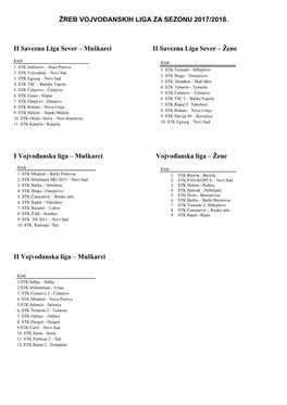 Konačan Spisak Liga 2017-2018