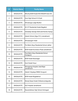 District Name Facilty Name