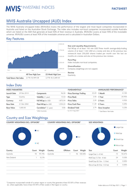 MVIS Australia Uncapped (AUD) Index