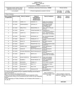 (CHAPTER V , PARA 25) FORM 9 List of Applications for Inclusion