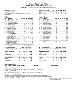 Soccer Box Score (Final) 2013 Notre Dame Men's Soccer #9 UCLA Vs #7 Notre Dame (Aug 30, 2013 at Bloomington, Ind.)