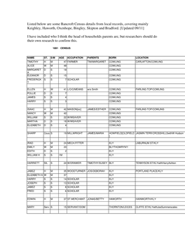 Listed Below Are Some Bancroft Census Details from Local Records, Covering Mainly Keighley, Haworth, Oxenhope, Bingley, Skipton and Bradford