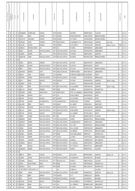 Elenco Operatori Mercato Settimanale