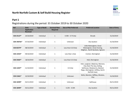 North Norfolk Custom & Self Build Housing Register Part 1