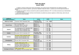 Table Des Décès (Avant 1825)