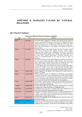 Appendix 8: Damages Caused by Natural Disasters