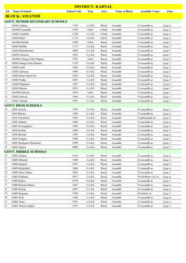 Karnal Block: Assandh