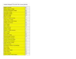 Haddam Killingworth COLLEGE FAIR: Schools Attending Adelphi