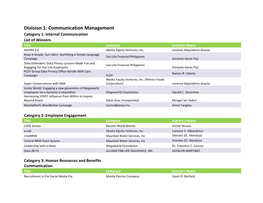 Communication Management Category 1: Internal Communcation List of Winners Title Company Entrant's Name AGORA 2.0 Aboitiz Equity Ventures, Inc