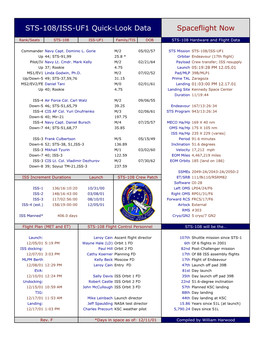 STS-108/ISS-UF1 Quick-Look Data Spaceflight Now