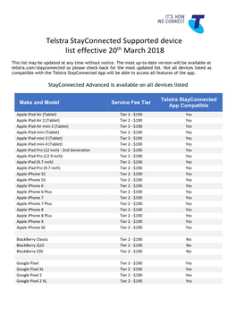 Telstra Stayconnected Supported Device List Effective 20Th March 2018