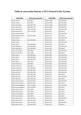 Tabla De Conversión Pantone a NCS (Natural Color System)