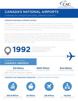 Canada's National Airports