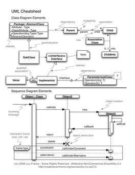 UML Cheatsheet