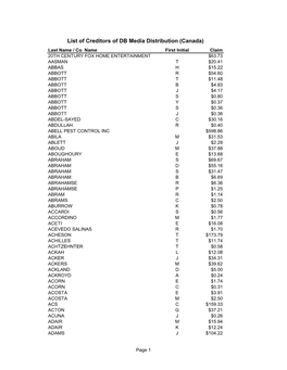 List of Creditors of DB Media Distribution (Canada) Last Name / Co